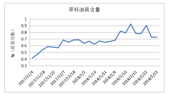 岳陽長旺化工有限公司,催化劑再生及技術(shù)咨詢,化工原材料,岳陽化工產(chǎn)品