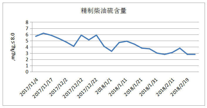 岳陽長旺化工有限公司,催化劑再生及技術(shù)咨詢,化工原材料,岳陽化工產(chǎn)品