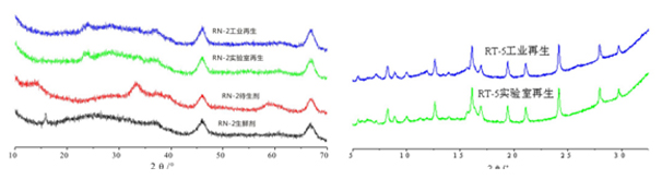 岳陽(yáng)長(zhǎng)旺化工有限公司,催化劑再生及技術(shù)咨詢,化工原材料,岳陽(yáng)化工產(chǎn)品